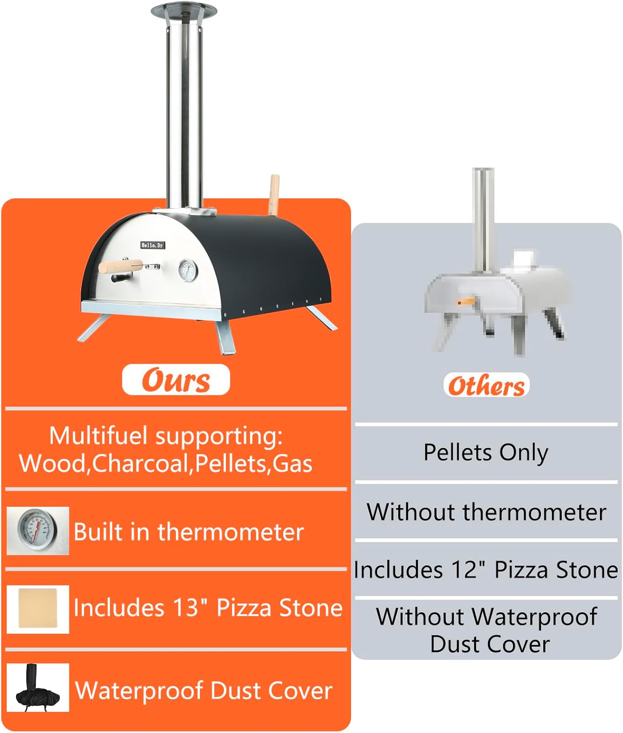 Hello. Dr 13" Multi-Fuel Pizza Oven Outdoor - Portable Wood Pellet and Gas Pizza Oven - Countertop Pizza Oven with Built-in Thermometer,Pizza Cutter..
